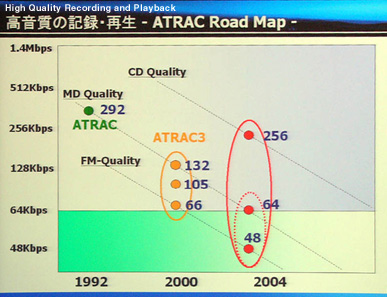 atrac_roadmap_small.jpg